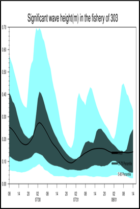 C:\Users\yp\Pictures\胡金磊\fishing\fishing_wave\303.png