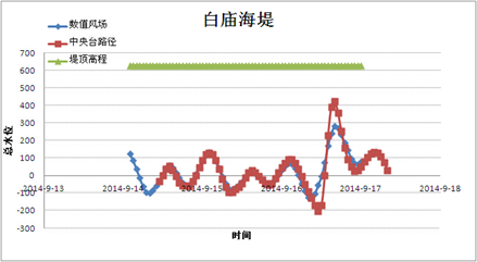 C:\Users\lenovo\Documents\Tencent Files\444942197\Image\C2C\9BT@UWRY_SCS%896%~I]$BB.jpg